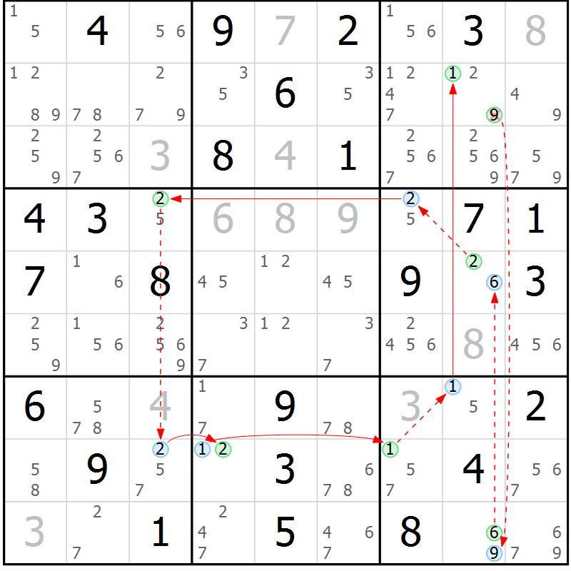Position des candidats pour la solution de la Gr 82 page 85 du magazine de sudoku Suprême n° 027