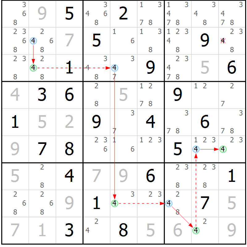 Position des candidats pour la solution de la Gr 84 page 87 du magazine de sudoku Suprême n° 027