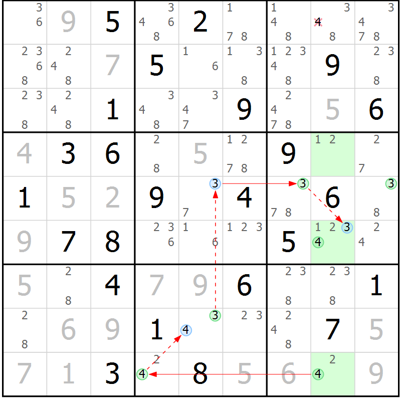 Position des candidats pour la solution de la Gr 84 page 87 du magazine de sudoku Suprême n° 027