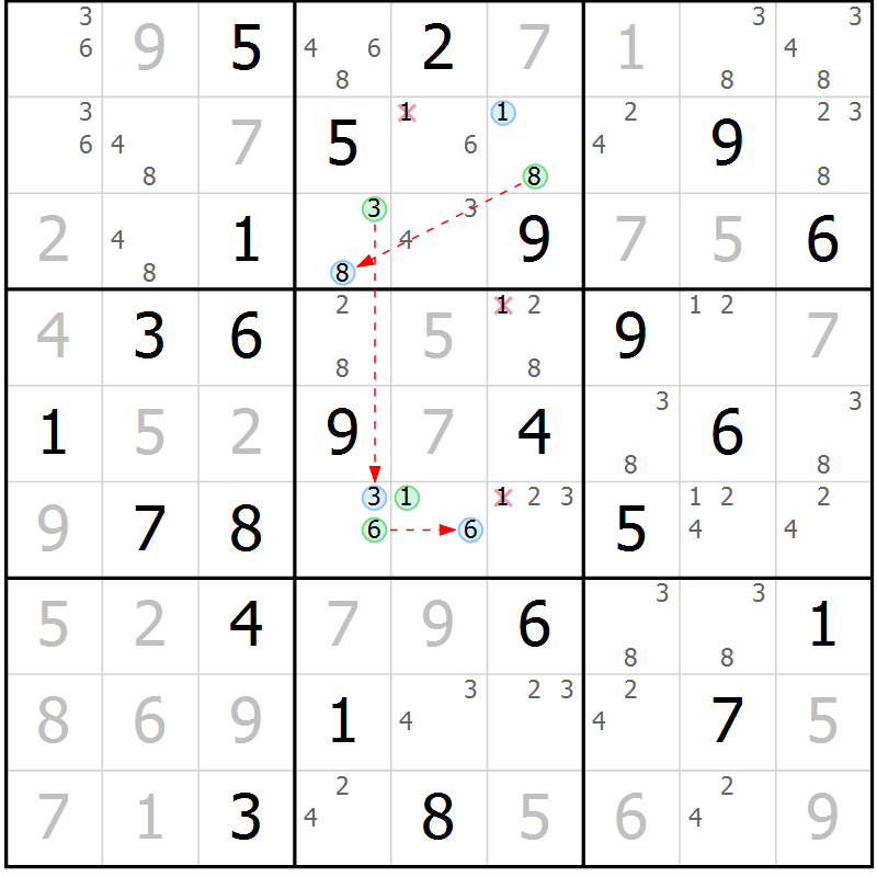 Position des candidats pour la solution de la Gr 84 page 87 du magazine de sudoku Suprême n° 027