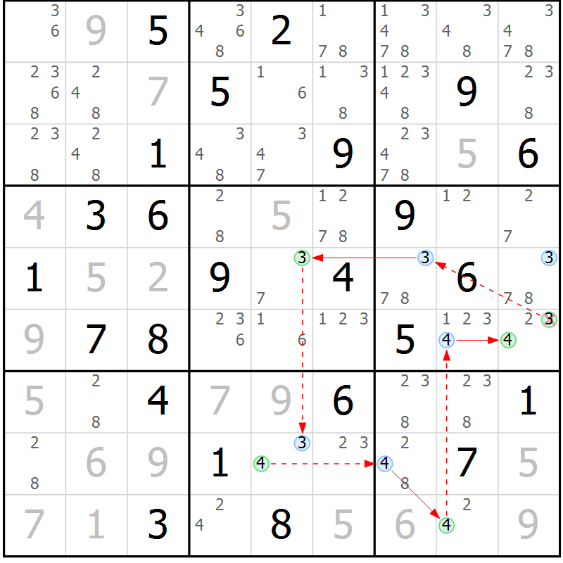 Position des candidats pour la solution de la Gr 84 page 87 du magazine de sudoku Suprême n° 027