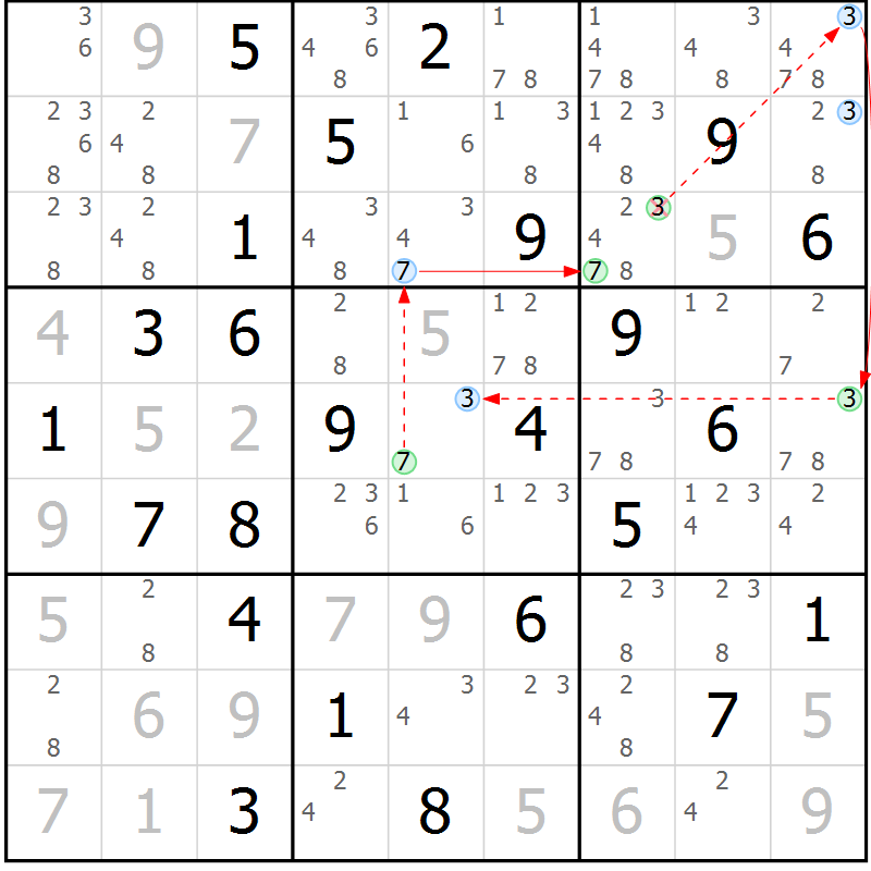 Position des candidats pour la solution de la Gr 84 page 87 du magazine de sudoku Suprême n° 027