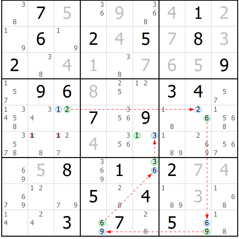 Position des candidats pour la solution de la Gr 15 page 18 du magazine de sudoku Suprême n° 027