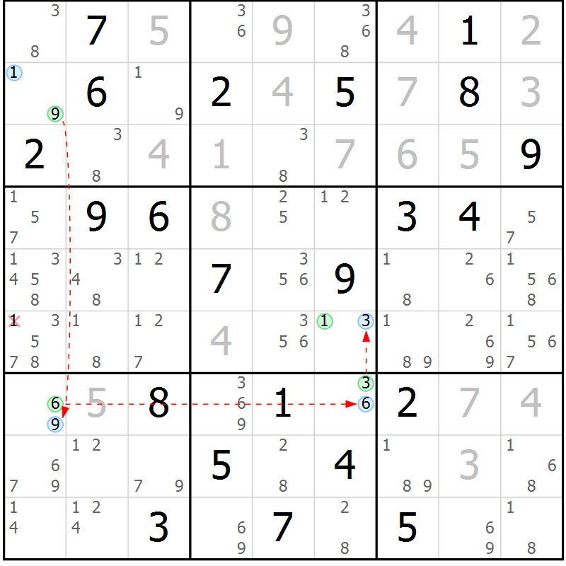Position des candidats pour la solution de la Gr 15 page 18 du magazine de sudoku Suprême n° 027