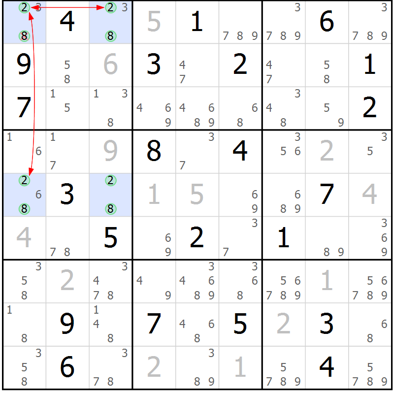 Position des candidats pour la solution de la Gr 22 page 25 du magazine de sudoku Suprême n° 027