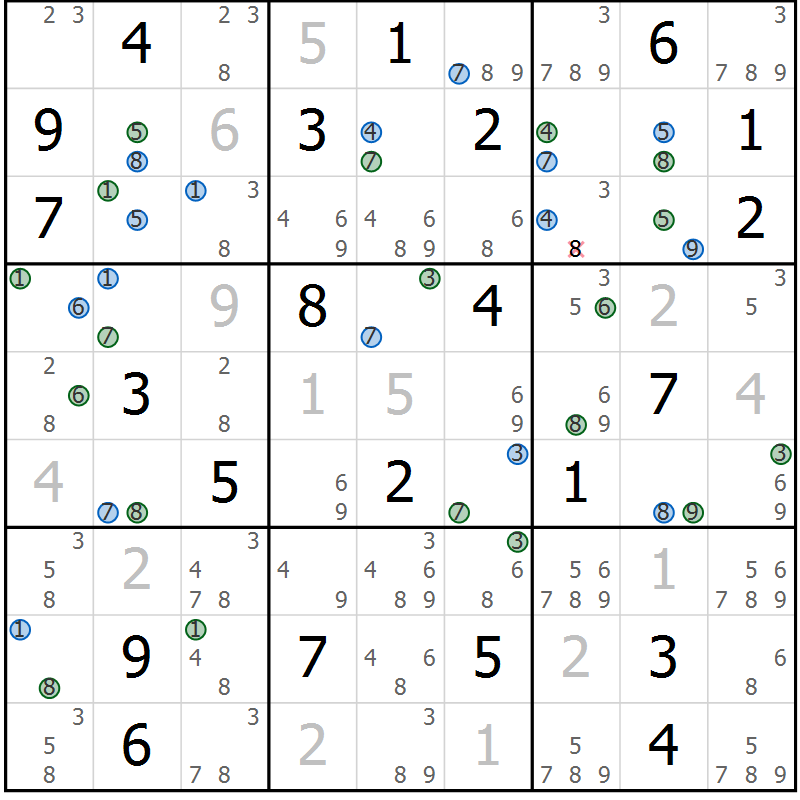 Position des candidats pour la solution de la Gr 22 page 25 du magazine de sudoku Suprême n° 027