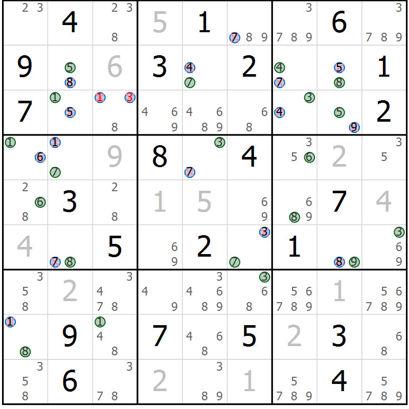 Position des candidats pour la solution de la Gr 22 page 25 du magazine de sudoku Suprême n° 027