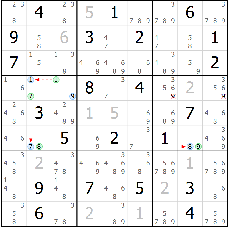 Position des candidats pour la solution de la Gr 22 page 25 du magazine de sudoku Suprême n° 027