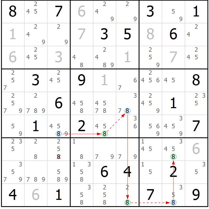 Position des candidats pour la solution de la Gr 29 page 32 du magazine de sudoku Suprême n° 027