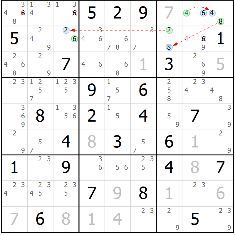 Position des candidats pour la solution de la Gr 37 page 40 du magazine de sudoku Suprême n° 027