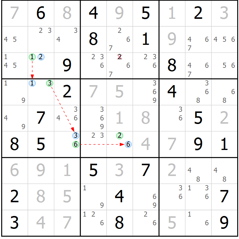 Position des candidats pour la solution de la Gr 43 page 46 du magazine de sudoku Suprême n° 027