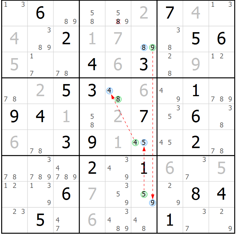 Position des candidats pour la solution de la Gr 50 page 53 du magazine de sudoku Suprême n° 027