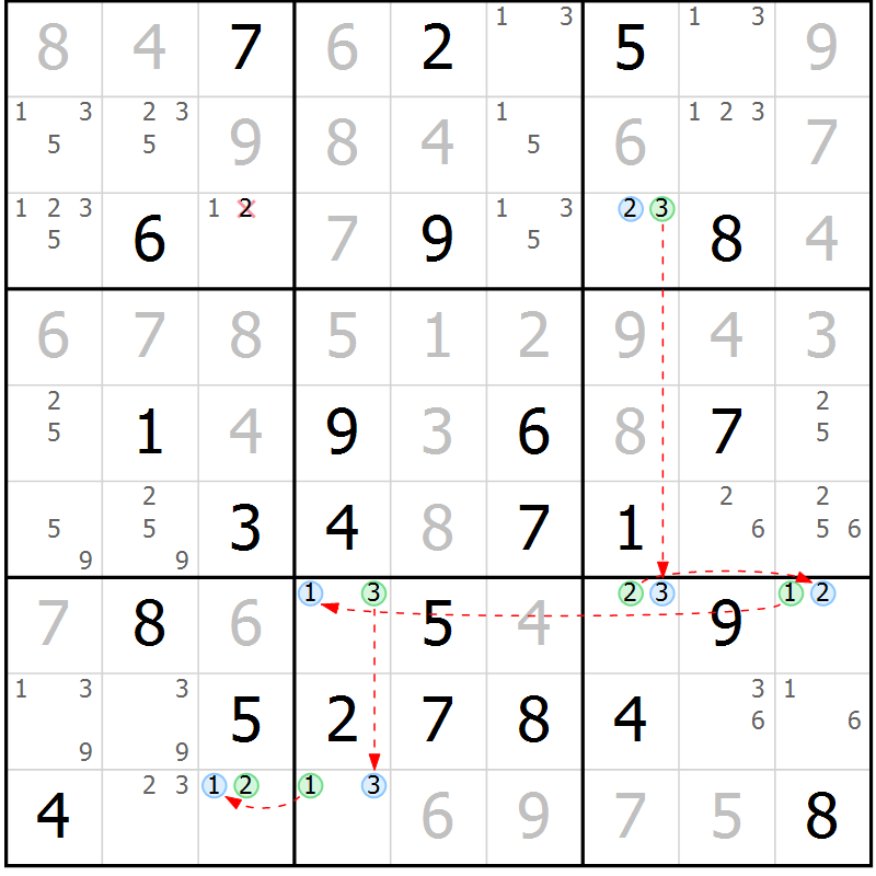 Position des candidats pour la solution de la Gr 51 page 54 du magazine de sudoku Suprême n° 027