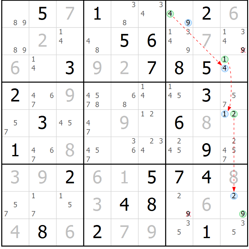 Position des candidats pour la solution de la Gr 59 page 62 du magazine de sudoku Suprême n° 027