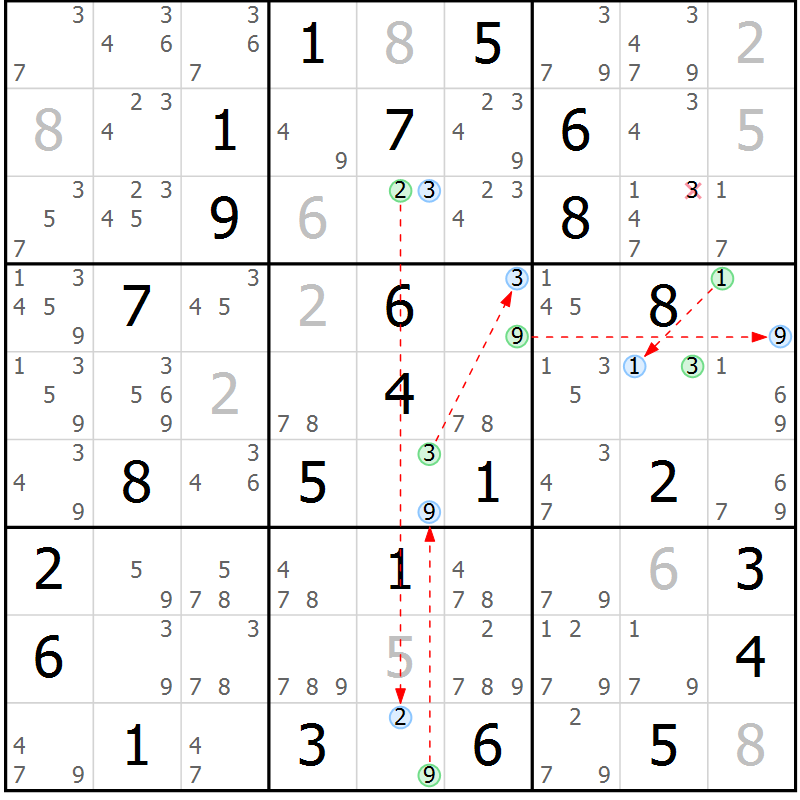 Position des candidats pour la solution de la Gr 68 page 71 du magazine de sudoku Suprême n° 027