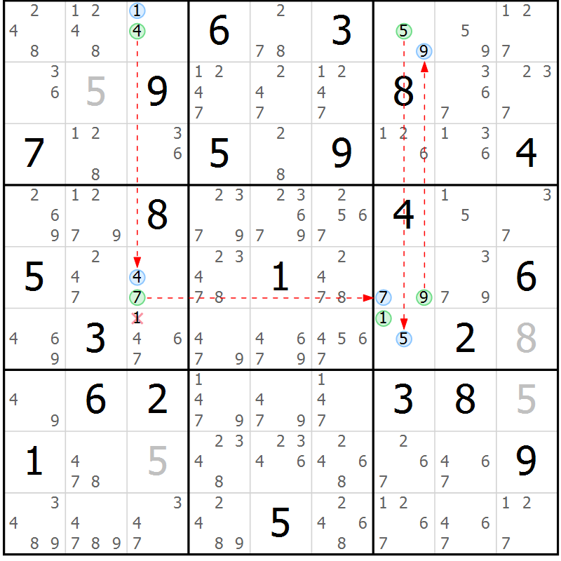 Position des candidats pour la solution de la Gr 7 page 10 du magazine de sudoku Suprême n° 027