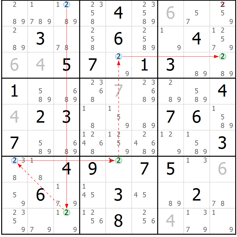 Position des candidats pour la solution de la Gr 74 page 77 du magazine de sudoku Suprême n° 027
