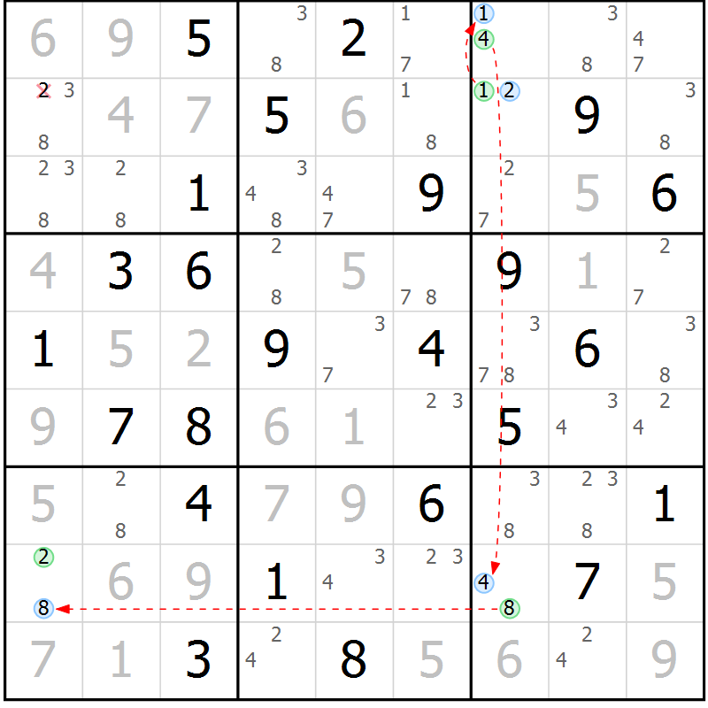 Position des candidats pour la solution de la Gr 84 page 87 du magazine de sudoku Suprême n° 027