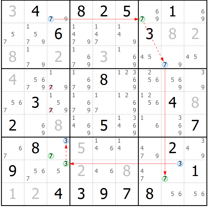 Position des candidats pour la solution de la Gr 10 page 13 du magazine de sudoku Suprême n° 028