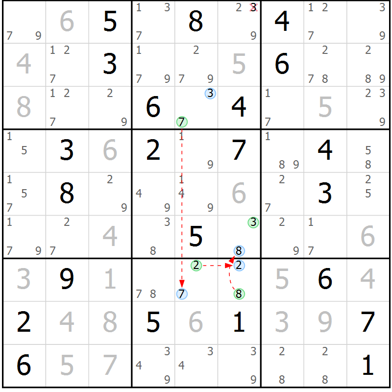 Position des candidats pour la solution de la Gr 11 page 14 du magazine de sudoku Suprême n° 028