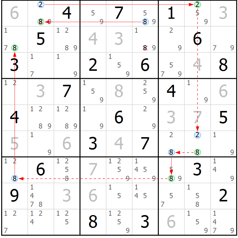 Position des candidats pour la solution de la Gr 13 page 16 du magazine de sudoku Suprême n° 028