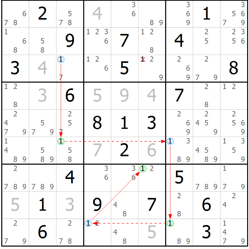 Position des candidats pour la solution de la Gr 15 page 18 du magazine de sudoku Suprême n° 028