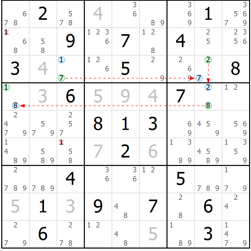 Position des candidats pour la solution de la Gr 15 page 18 du magazine de sudoku Suprême n° 028