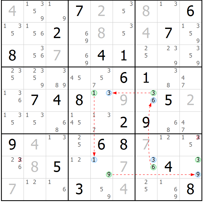 Position des candidats pour la solution de la Gr 19 page 22 du magazine de sudoku Suprême n° 028