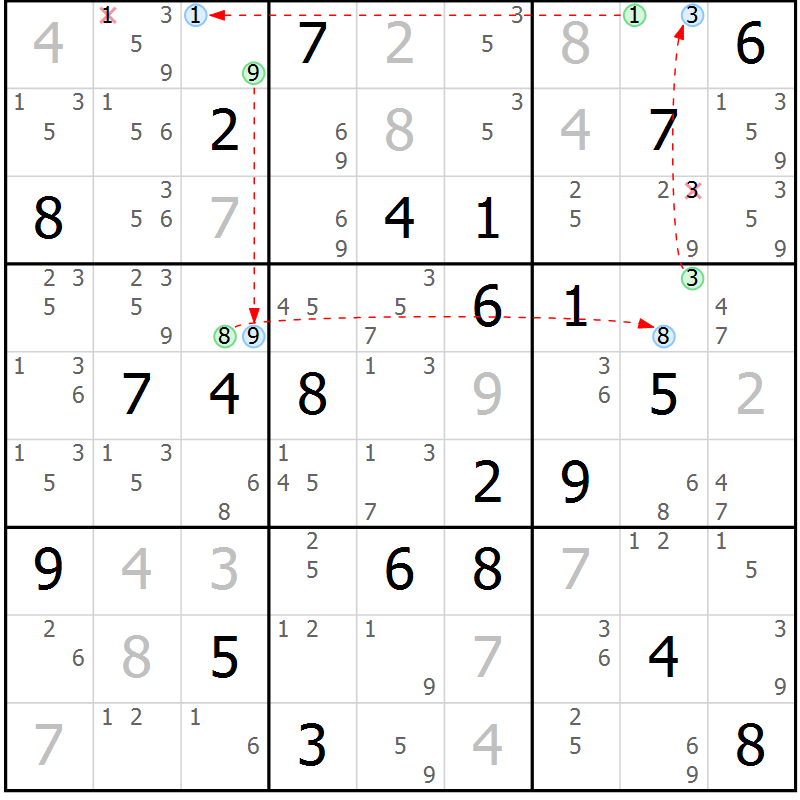 Position des candidats pour la solution de la Gr 19 page 22 du magazine de sudoku Suprême n° 028
