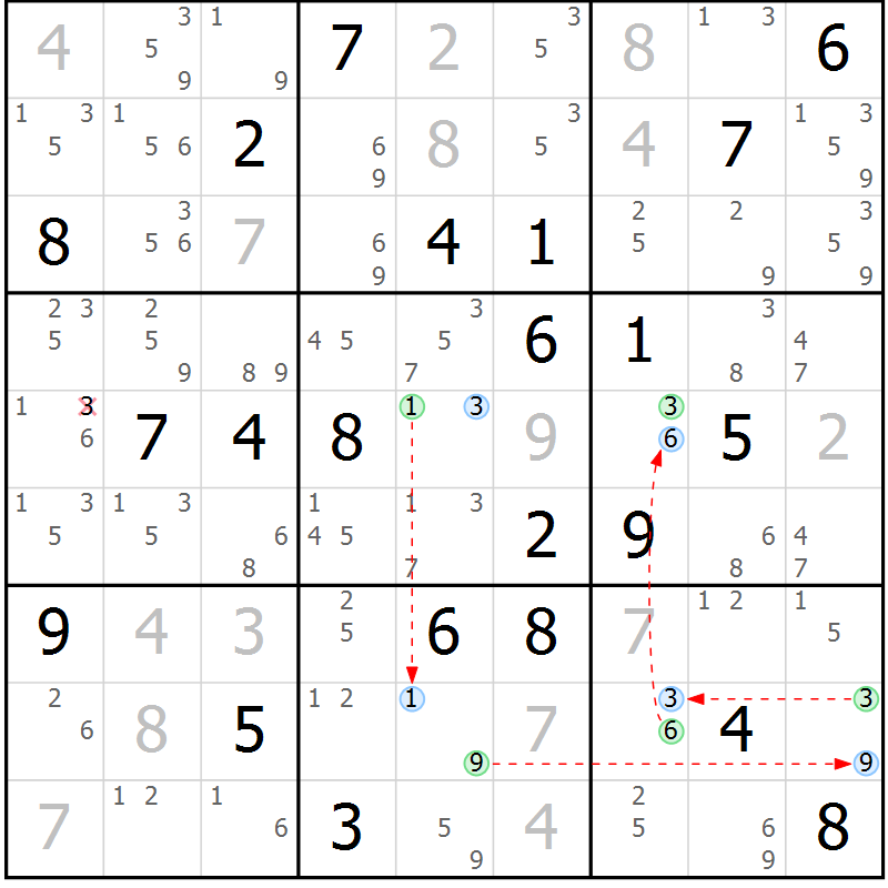 Position des candidats pour la solution de la Gr 19 page 22 du magazine de sudoku Suprême n° 028