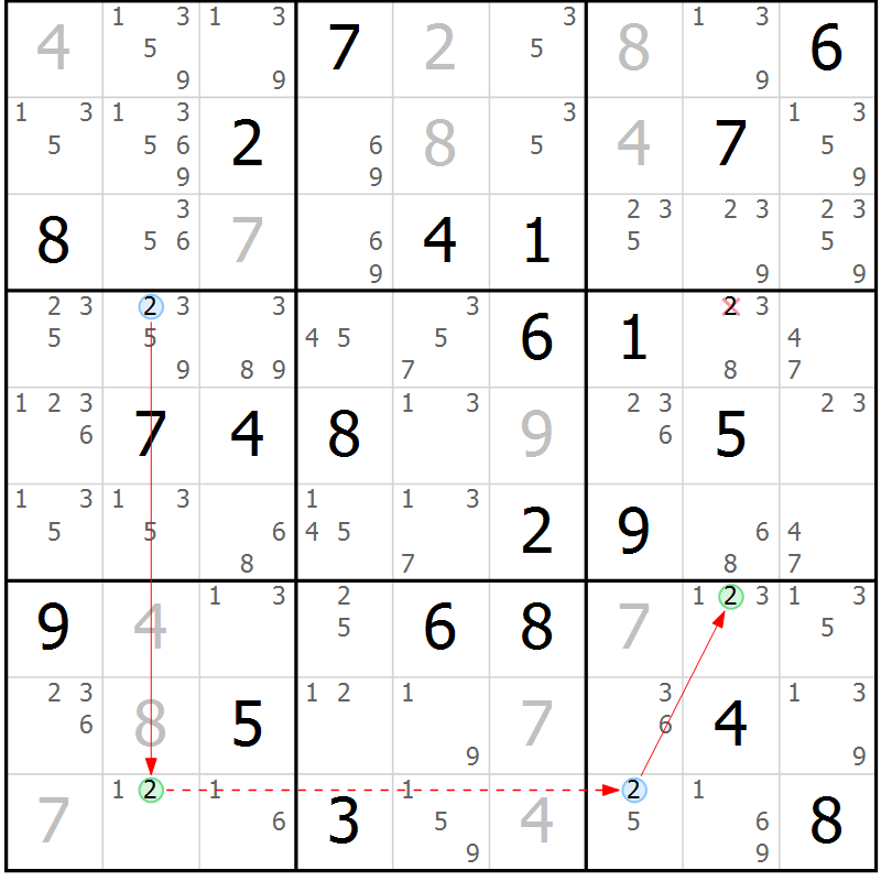 Position des candidats pour la solution de la Gr 19 page 22 du magazine de sudoku Suprême n° 028