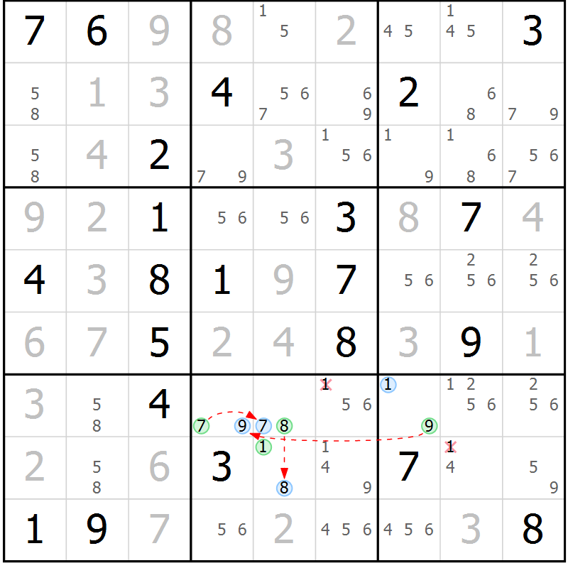 Position des candidats pour la solution de la Gr 21 page 24 du magazine de sudoku Suprême n° 028