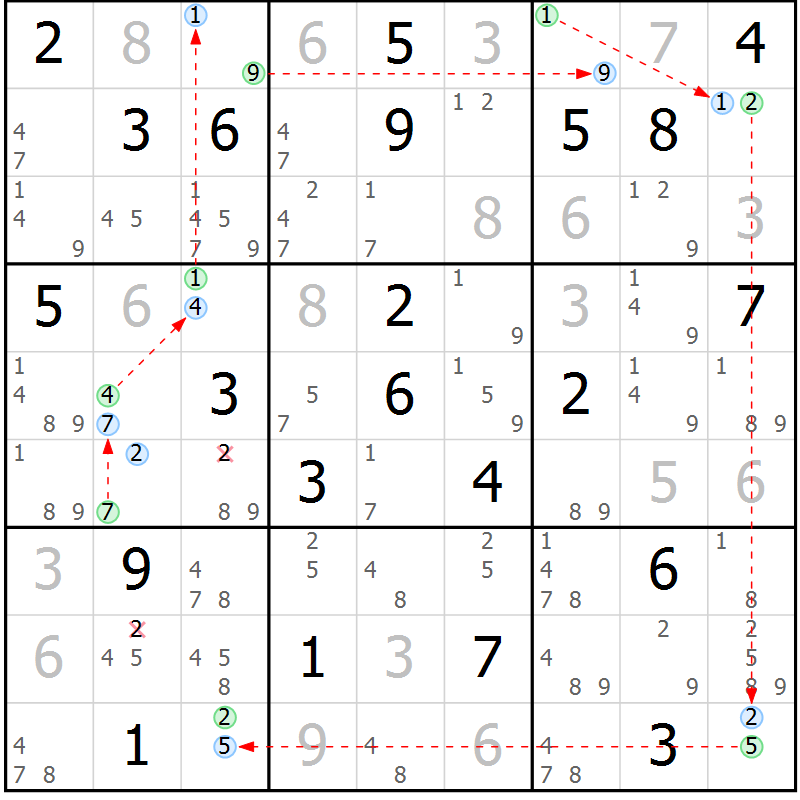Position des candidats pour la solution de la Gr 22 page 25 du magazine de sudoku Suprême n° 028