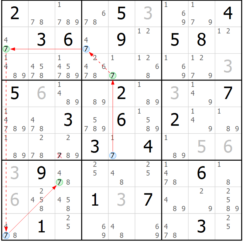 Position des candidats pour la solution de la Gr 22 page 25 du magazine de sudoku Suprême n° 028