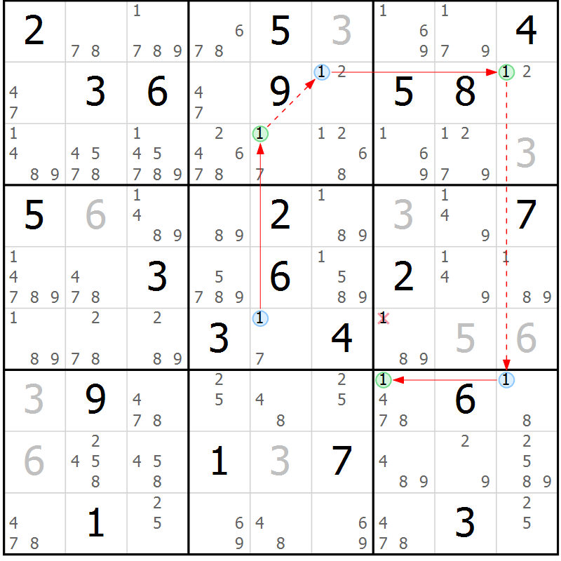 Position des candidats pour la solution de la Gr 22 page 25 du magazine de sudoku Suprême n° 028