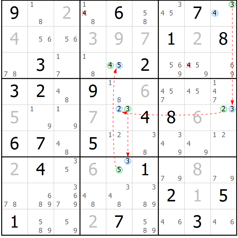 Position des candidats pour la solution de la Gr 23 page 26 du magazine de sudoku Suprême n° 028