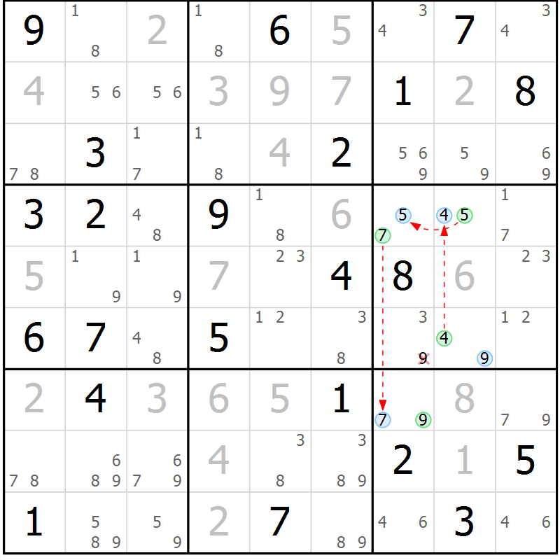 Position des candidats pour la solution de la Gr 23 page 26 du magazine de sudoku Suprême n° 028