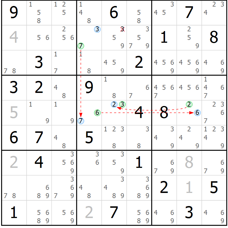 Position des candidats pour la solution de la Gr 23 page 26 du magazine de sudoku Suprême n° 028