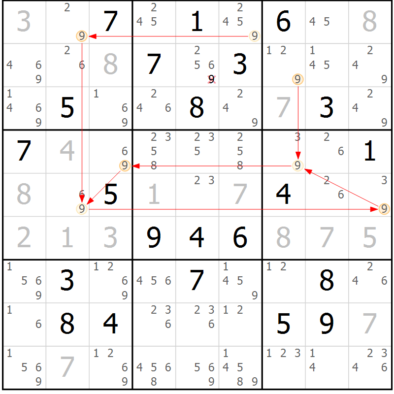 Position des candidats pour la solution de la Gr 24 page 27 du magazine de sudoku Suprême n° 028