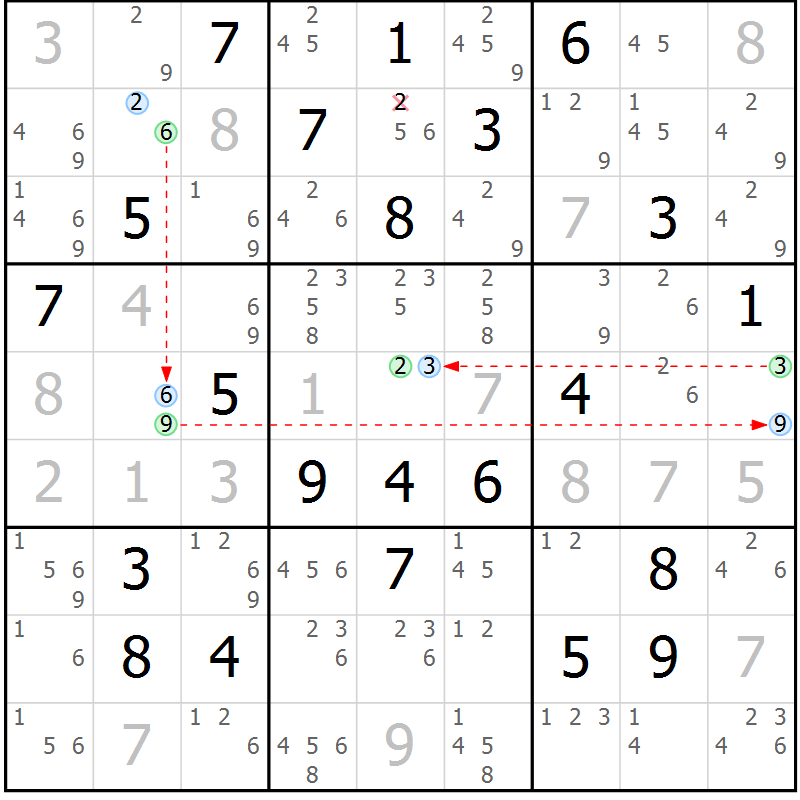 Position des candidats pour la solution de la Gr 24 page 27 du magazine de sudoku Suprême n° 028