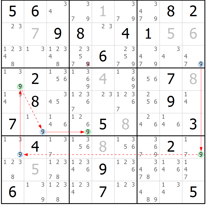 Position des candidats pour la solution de la Gr 25 page 28 du magazine de sudoku Suprême n° 028