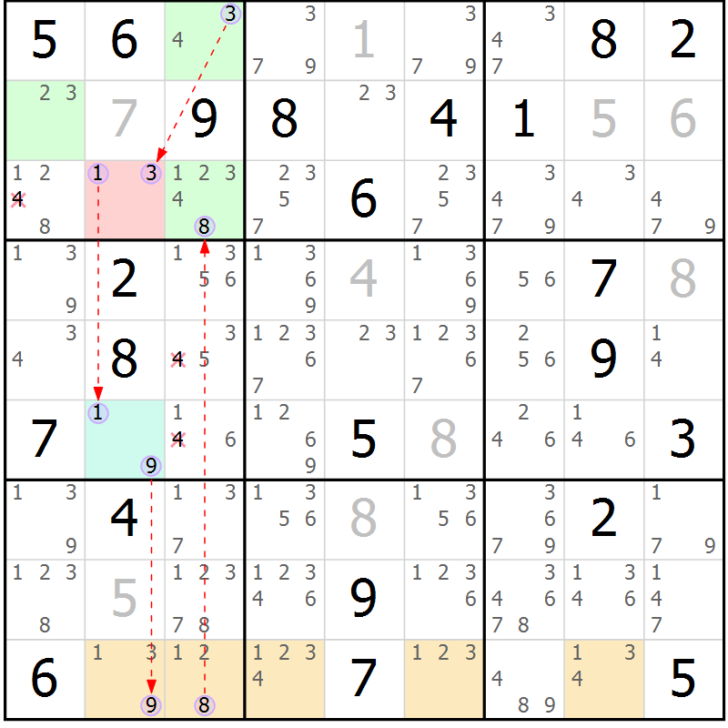 Position des candidats pour la solution de la Gr 25 page 28 du magazine de sudoku Suprême n° 028