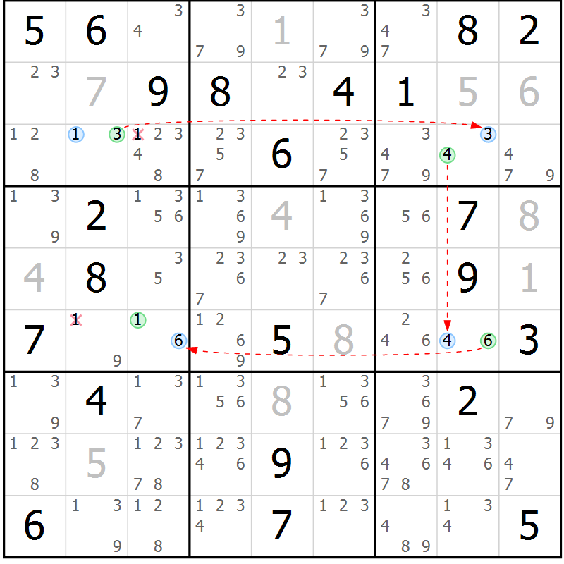 Position des candidats pour la solution de la Gr 25 page 28 du magazine de sudoku Suprême n° 028