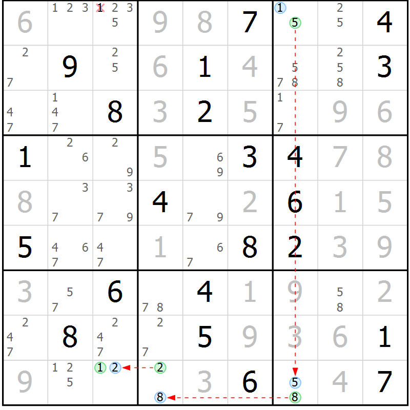 Position des candidats pour la solution de la Gr 27 page 30 du magazine de sudoku Suprême n° 028