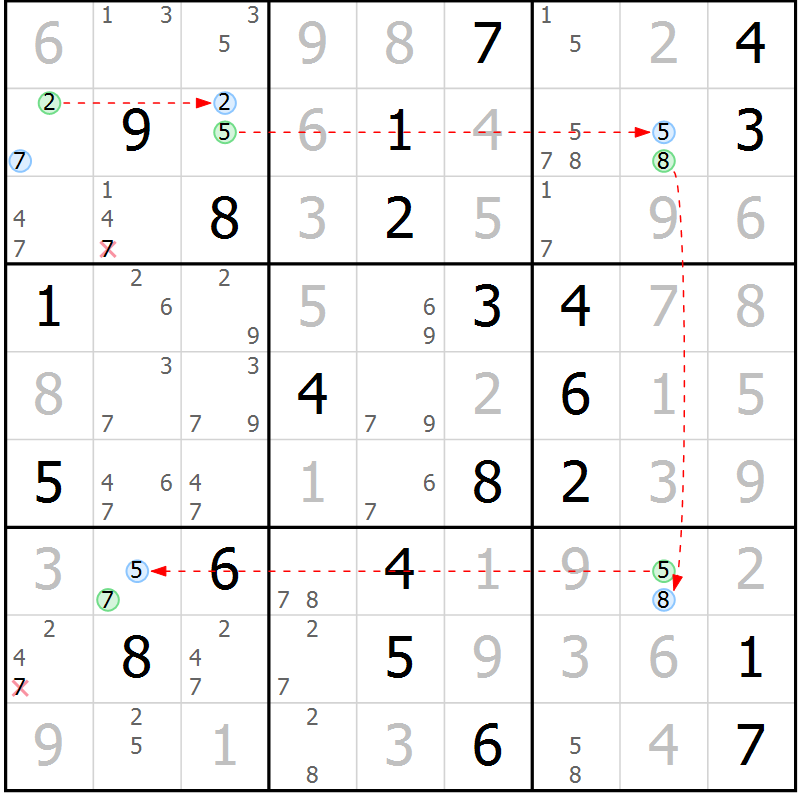 Position des candidats pour la solution de la Gr 27 page 30 du magazine de sudoku Suprême n° 028