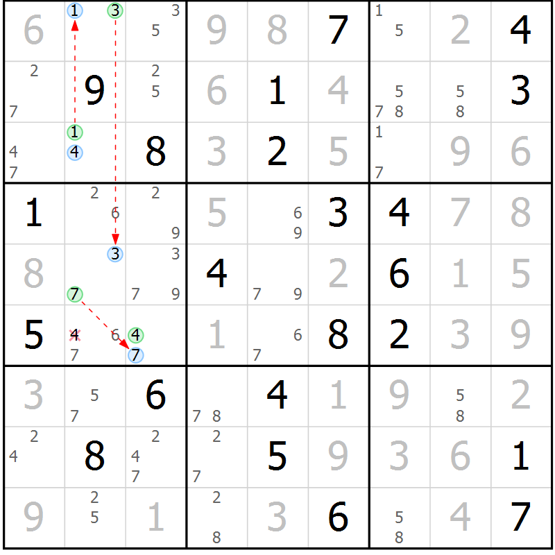 Position des candidats pour la solution de la Gr 27 page 30 du magazine de sudoku Suprême n° 028