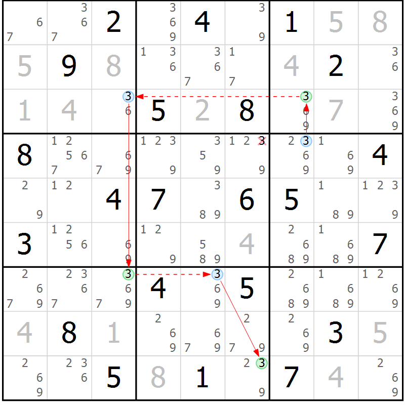Position des candidats pour la solution de la Gr 28 page 31 du magazine de sudoku Suprême n° 028