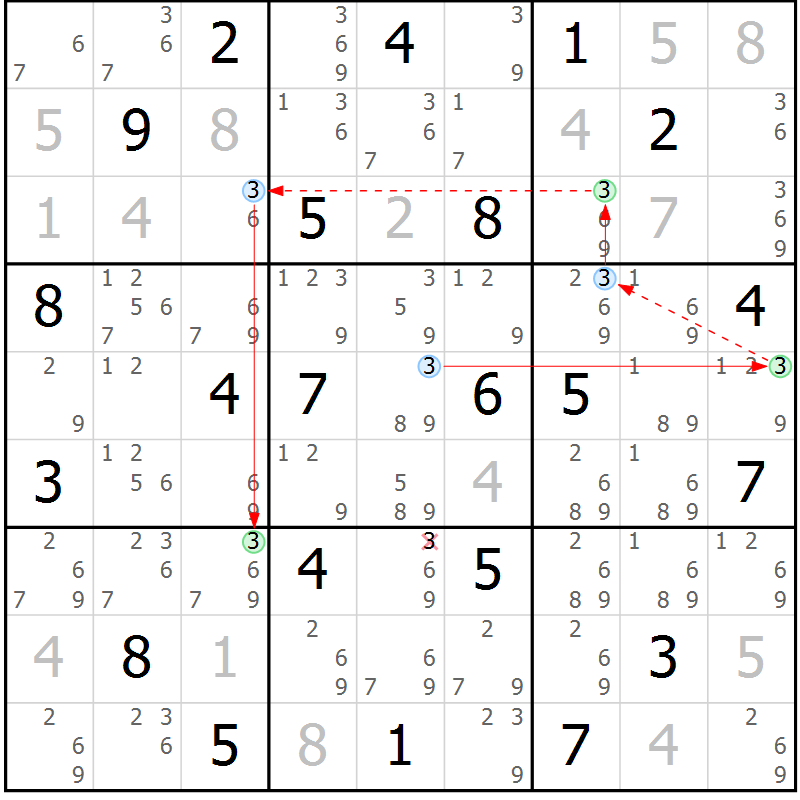 Position des candidats pour la solution de la Gr 28 page 31 du magazine de sudoku Suprême n° 028
