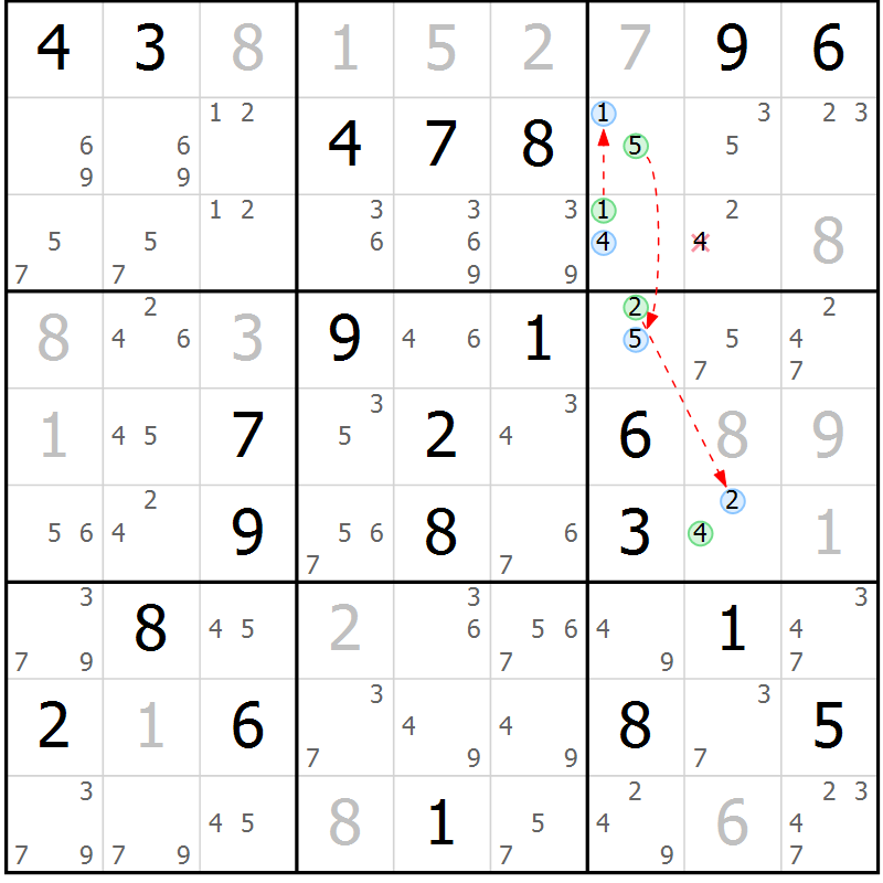 Position des candidats pour la solution de la Gr 29 page 32 du magazine de sudoku Suprême n° 028