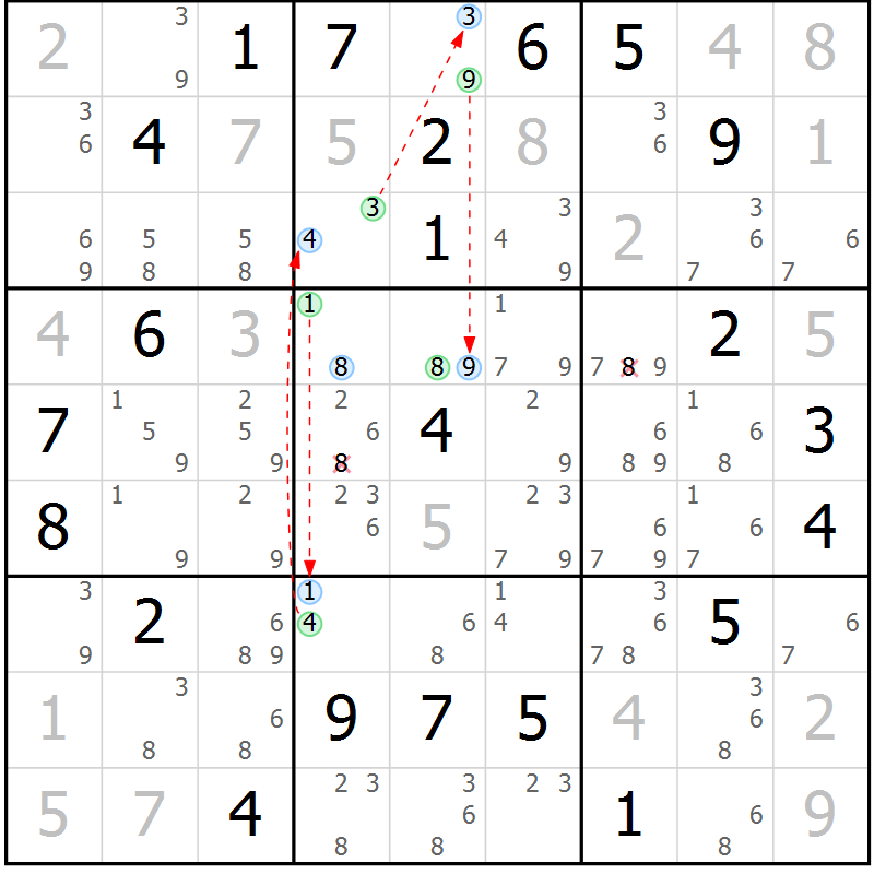 Position des candidats pour la solution de la Gr 3 page 6 du magazine de sudoku Suprême n° 028